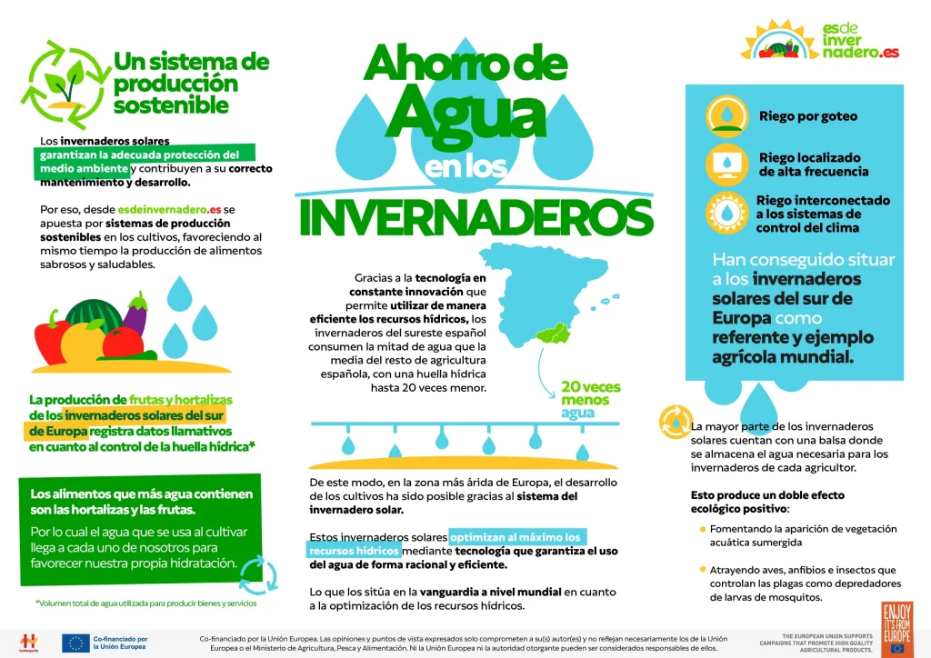 El ahorro de agua en los invernaderos | Infografía