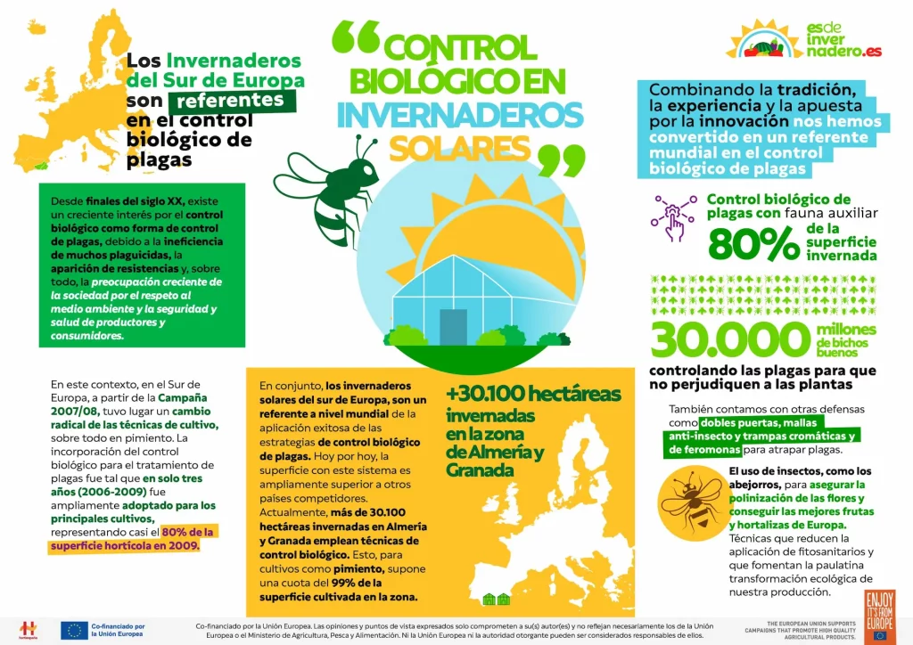 Infografía sobre el control biológico de los invernaderos solares